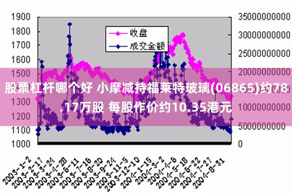 股票杠杆哪个好 小摩减持福莱特玻璃(06865)约78.17