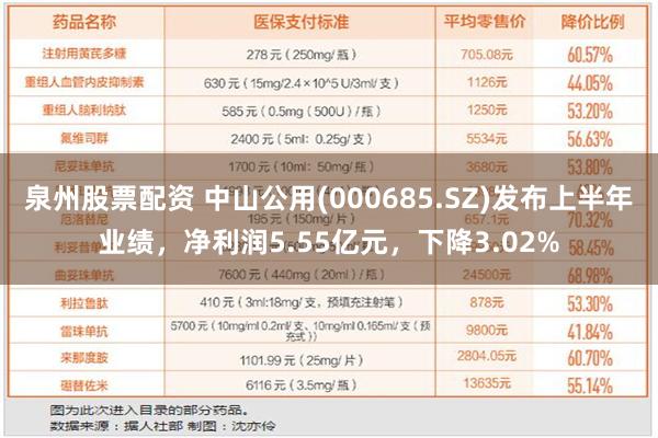 泉州股票配资 中山公用(000685.SZ)发布上半年业绩，