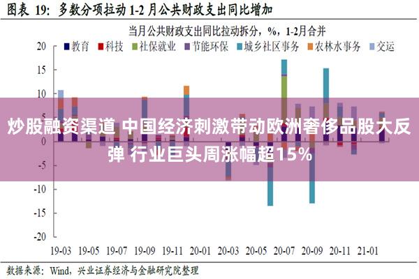 炒股融资渠道 中国经济刺激带动欧洲奢侈品股大反弹 行业巨头周