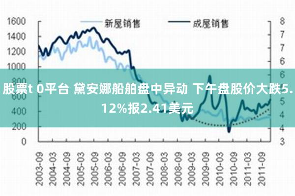 股票t 0平台 黛安娜船舶盘中异动 下午盘股价大跌5.12%