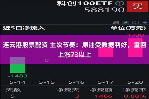 连云港股票配资 主次节奏：原油受数据利好，重回上涨73以上