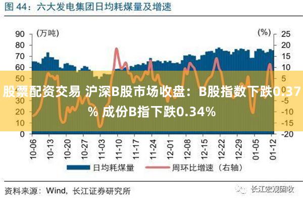 股票配资交易 沪深B股市场收盘：B股指数下跌0.37% 成份