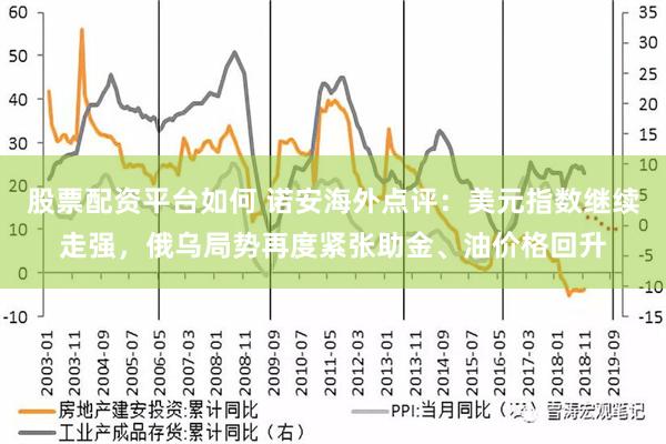 股票配资平台如何 诺安海外点评：美元指数继续走强，俄乌局势再