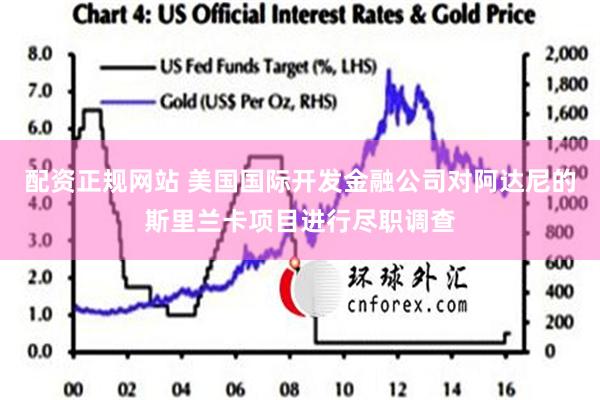 配资正规网站 美国国际开发金融公司对阿达尼的斯里兰卡项目进行