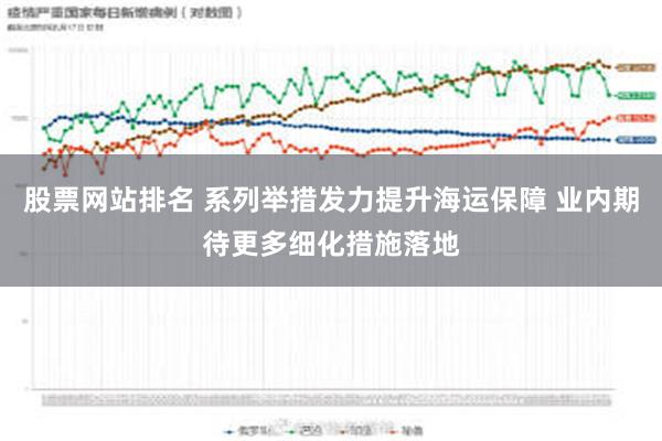 股票网站排名 系列举措发力提升海运保障 业内期待更多细化措施