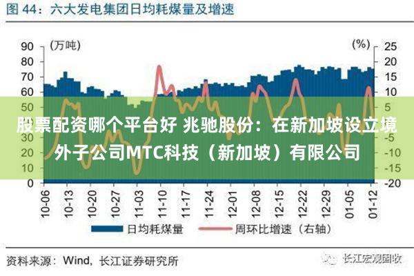 股票配资哪个平台好 兆驰股份：在新加坡设立境外子公司MTC科