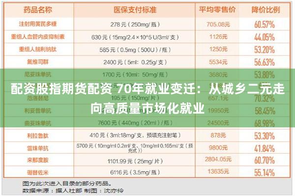 配资股指期货配资 70年就业变迁：从城乡二元走向高质量市场化