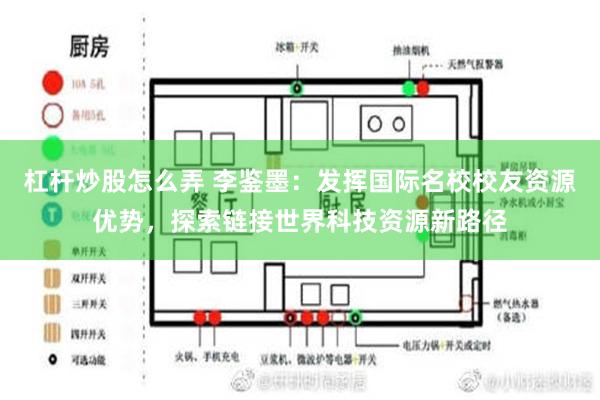 杠杆炒股怎么弄 李鉴墨：发挥国际名校校友资源优势，探索链接世